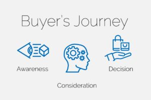 Buyer’s Journey Blog